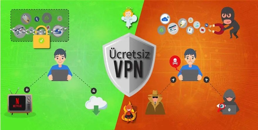 En iyi Ücretsiz VPN Listesi